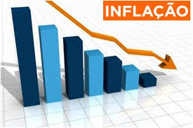 IPCA desacelera para 0,09%, menor número para o mês de outubro desde 1998
